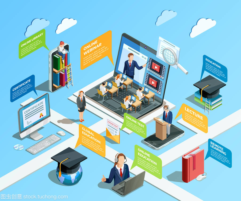 遠(yuǎn)程學(xué)習(xí)的信息圖表概念
