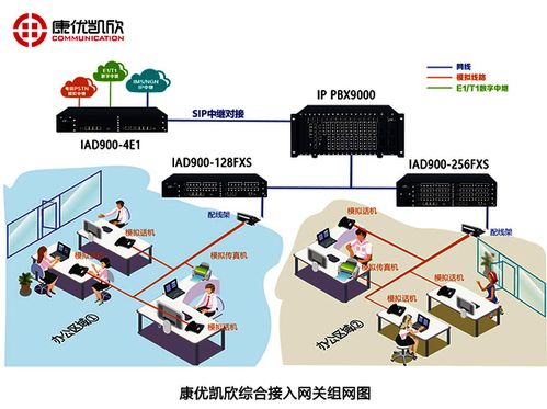 內(nèi)線電話語音網(wǎng)關技術服務 核心價值與技術實施詳解