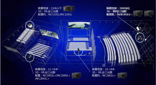 科技與創新，NEC與F1共燃速度與激情 專業投影引領觀賽新時代